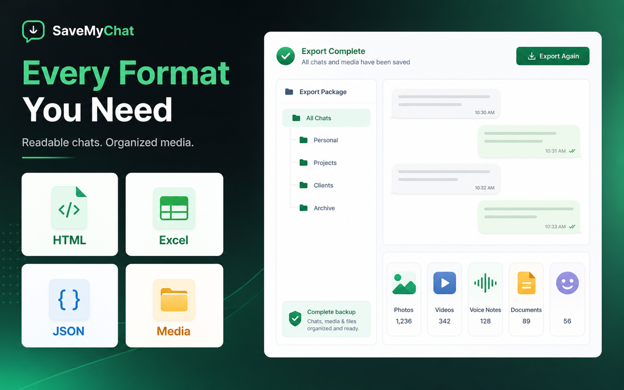 SaveMyChat export formats and organized media folder